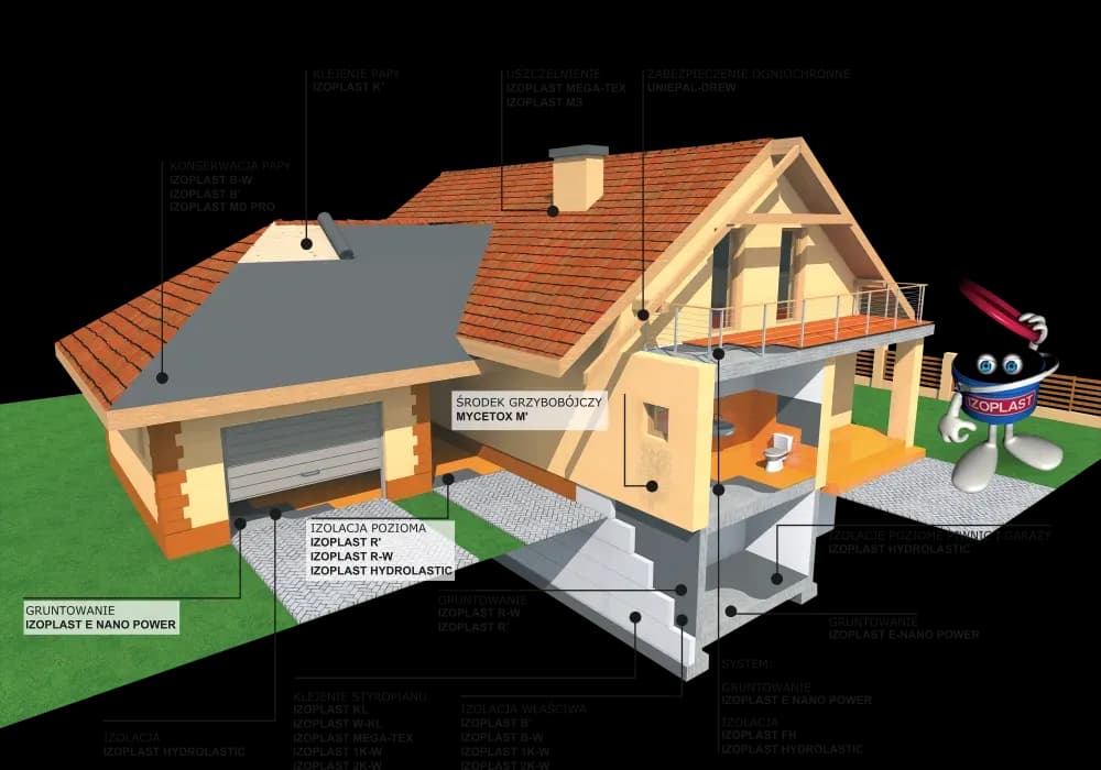 Izoplast R: Typy, ceny i zastosowanie - Co warto wiedzieć?