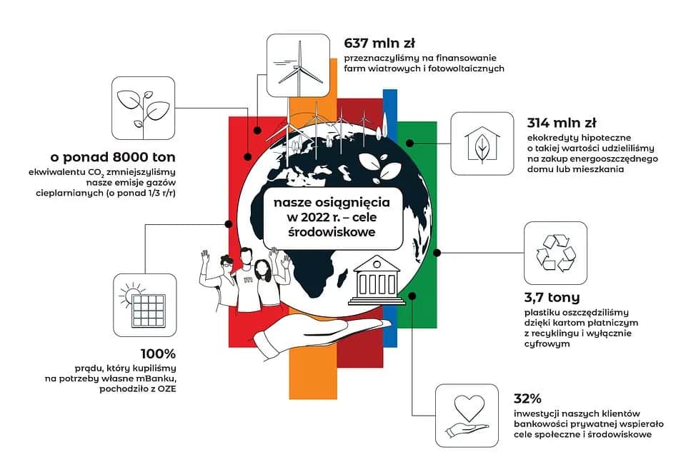 Dwa banki finansują projekty PV o 72 MWp mocy - nowości energii słonecznej Dwa banki finansują projekty PV o 72 MWp mocy - nowości energii słonecznej