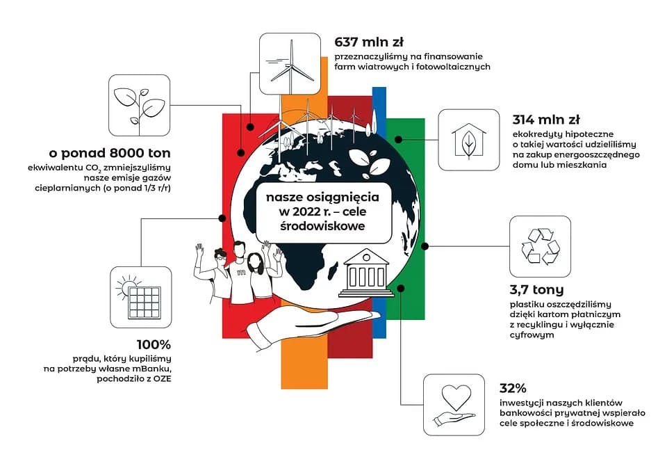 Dwa banki finansują projekty PV o 72 MWp mocy - nowości energii słonecznej