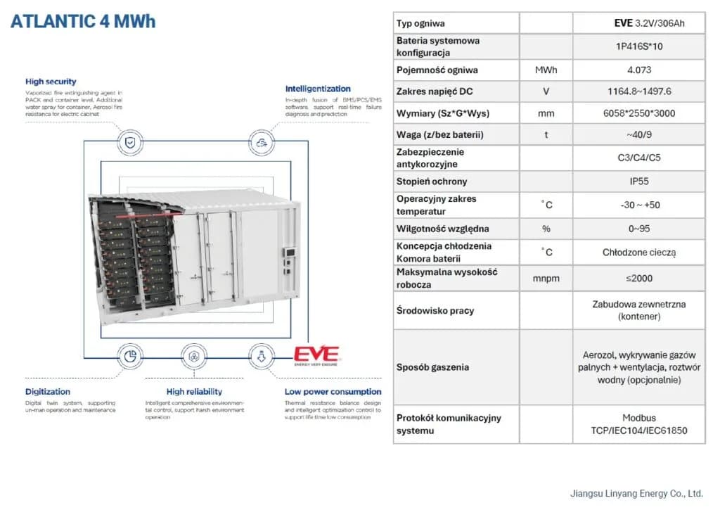 Chińczycy kupili projekty magazynów energii w polsce: nowa inwestycja na rynku polskim Chińczycy kupili projekty magazynów energii w polsce: nowa inwestycja na rynku polskim